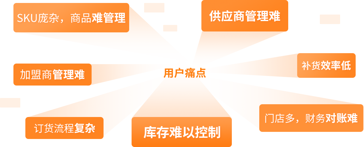 用戶痛點