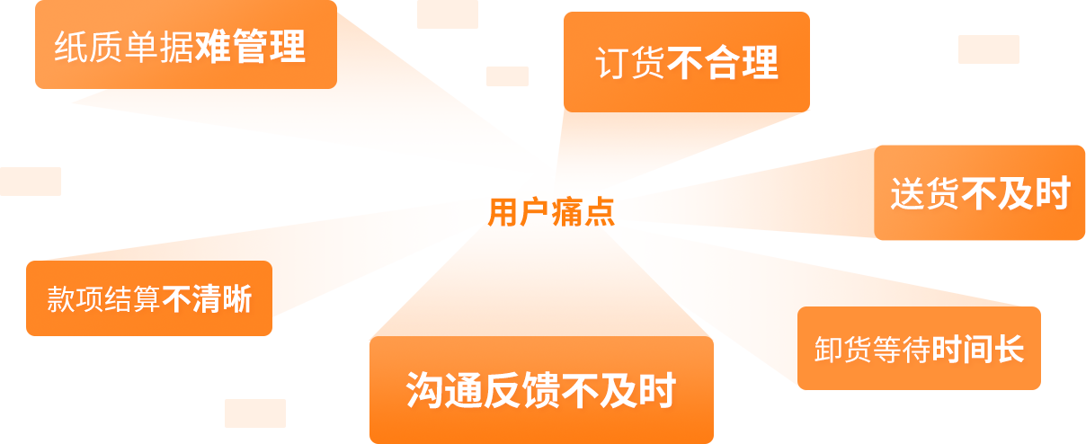 用戶痛點