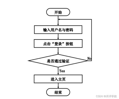 基于SpringBoot與協(xié)同過濾的就業(yè)推薦系統(tǒng)設計與實現(xiàn)